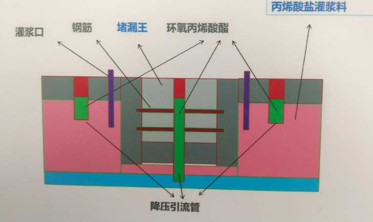 德州陵县防水堵漏工程设计