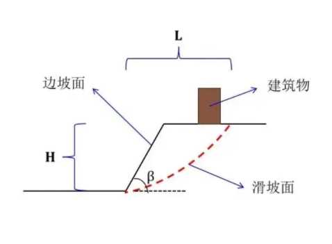 德州陵县边坡工程设计